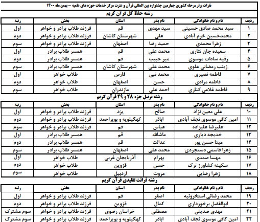 چهارمین جشنواره قرآن و عترت مرکز خدمات حوزههای علمیه برگزار شد چهارمین جشنواره قرآن و عترت مرکز خدمات حوزههای علمیه برگزار شد