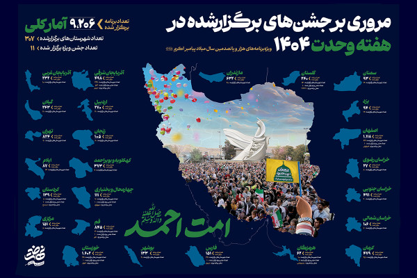 ۹ هزار جشن در سالروز تولد پیامبر(ص) در سراسر کشور برگزار شد
